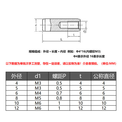 304不锈钢内螺纹圆柱销GB120内牙销子固定销钉带孔定位销M4-M12 - 图1
