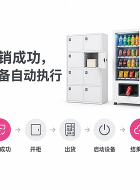 抖音团购券核销自助售货机定制