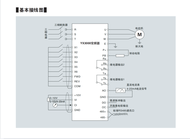 源信变频器YX3000三相380V 0.75/1.5/3.7/ 5.5/11/15/22/30/45KW - 图1