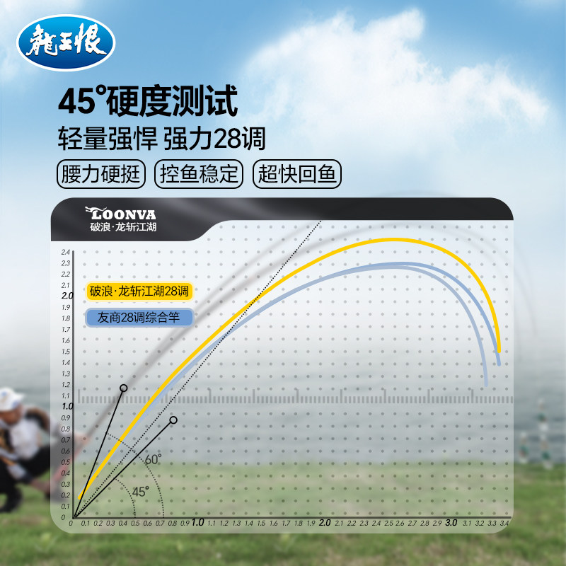 龙王恨鱼竿碳素台钓竿手杆超轻超硬大物鲢鳙手竿鲫鱼竿28调钓鱼竿