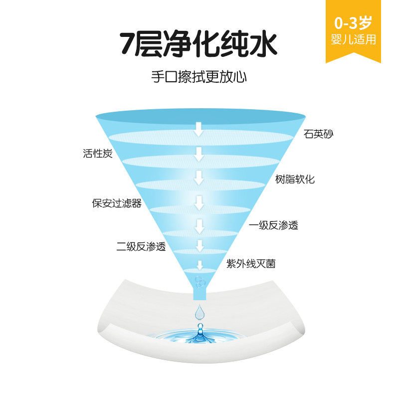 青蛙王子小包随身装便携10包湿纸巾 青蛙王子湿巾