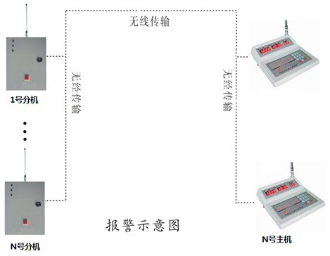 YT-9508KH YTB-9508KH紧急报警器接收主机 泉州远通电子厂家直销 - 图1