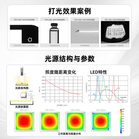 WTX Wang classmate máquina de visión área fuente de luz ccd cámara industrial detección automática fuente de iluminación LED especial