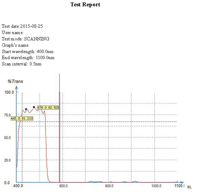 BP400-550nm通过带通滤光片蓝光绿光滤色片通光片T≈80%镀膜OD2 - 图2