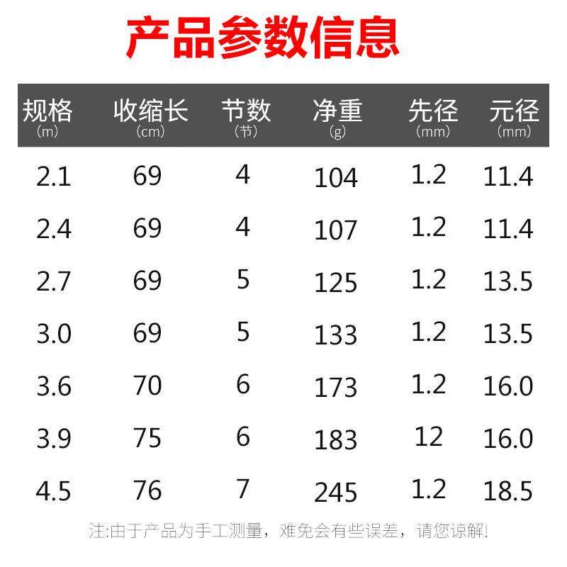 悍海矶钓竿重庆小爆炸专用短节软硬竿稍手海两用碳素钓鱼套装矶竿,淘宝优惠券,粉丝福利购,淘宝优惠卷