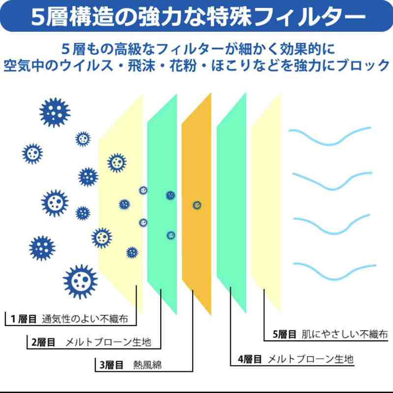 日本进口KN9five/N9five口罩防花粉 5层立体防护 20枚/盒 - 图0