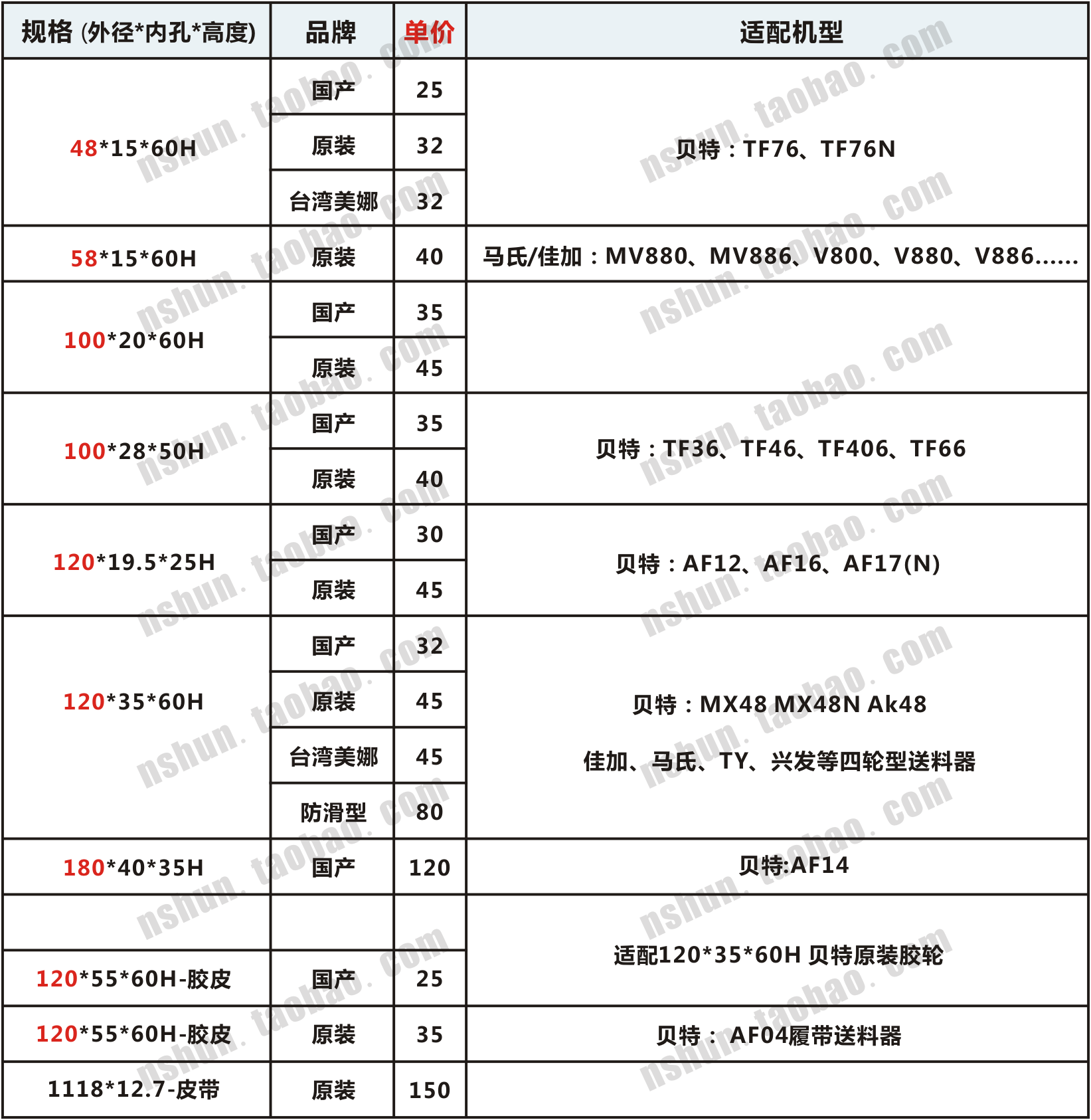 贝特马氏佳加八轮木工送料器配件输送料器胶轮  送料机滚轮压轮子 - 图2