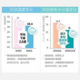 Солнцезащитный крем, лосьон, средство для снятия макияжа, физическая защита, 80 мл