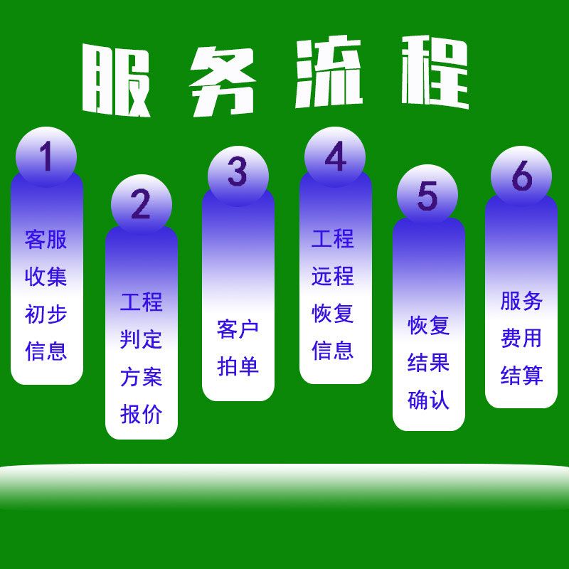 找回苹果安卓聊天恢复手机记录图片短信视频电脑版聊天记录恢复-图1