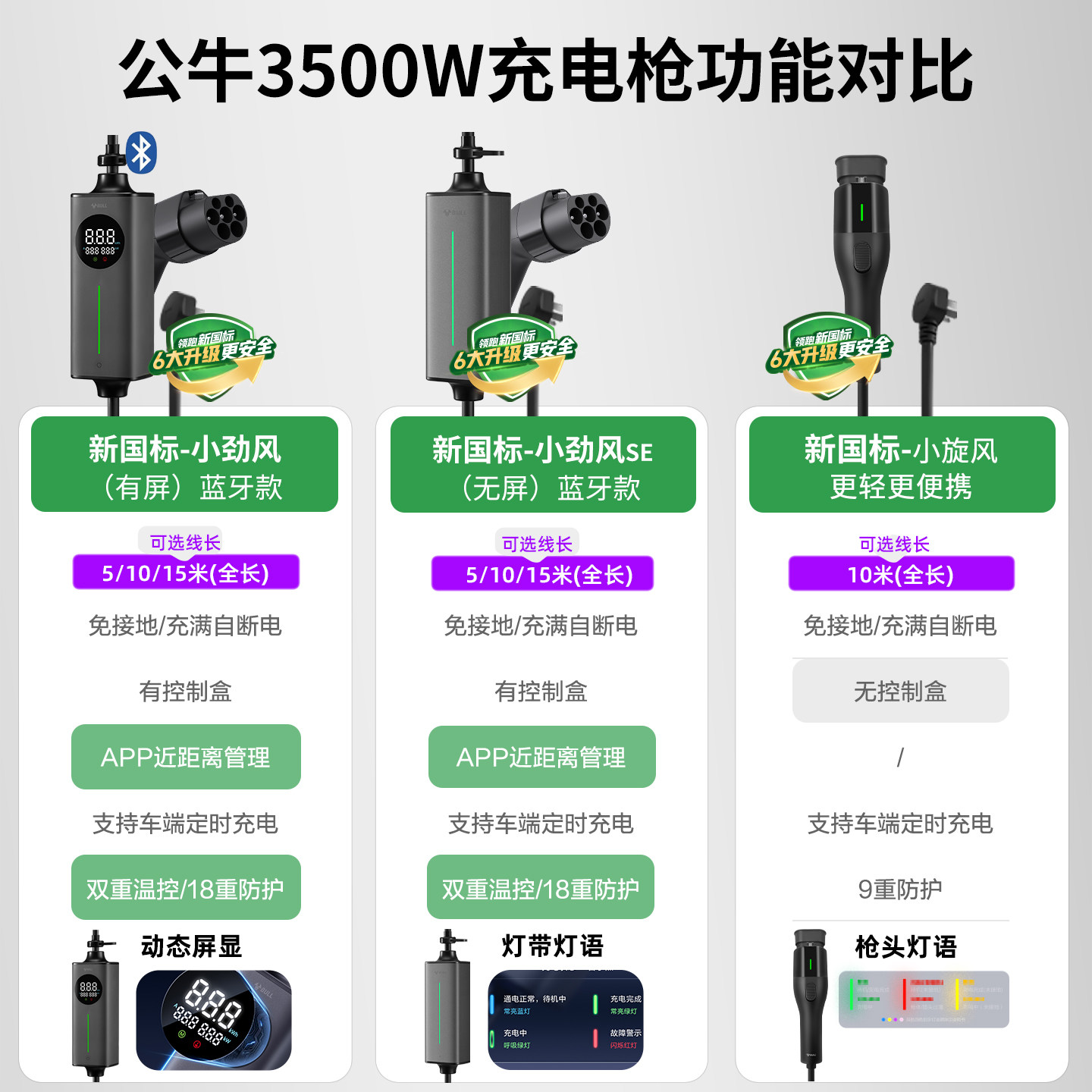 公牛岚图泰山梦想家 FREE 知音 追光家用充电枪便携式随车充3.5kw