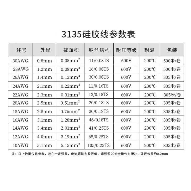 3135 30awg硅胶线  特软电源线 耐高温柔软导线 环保电线 - 图1