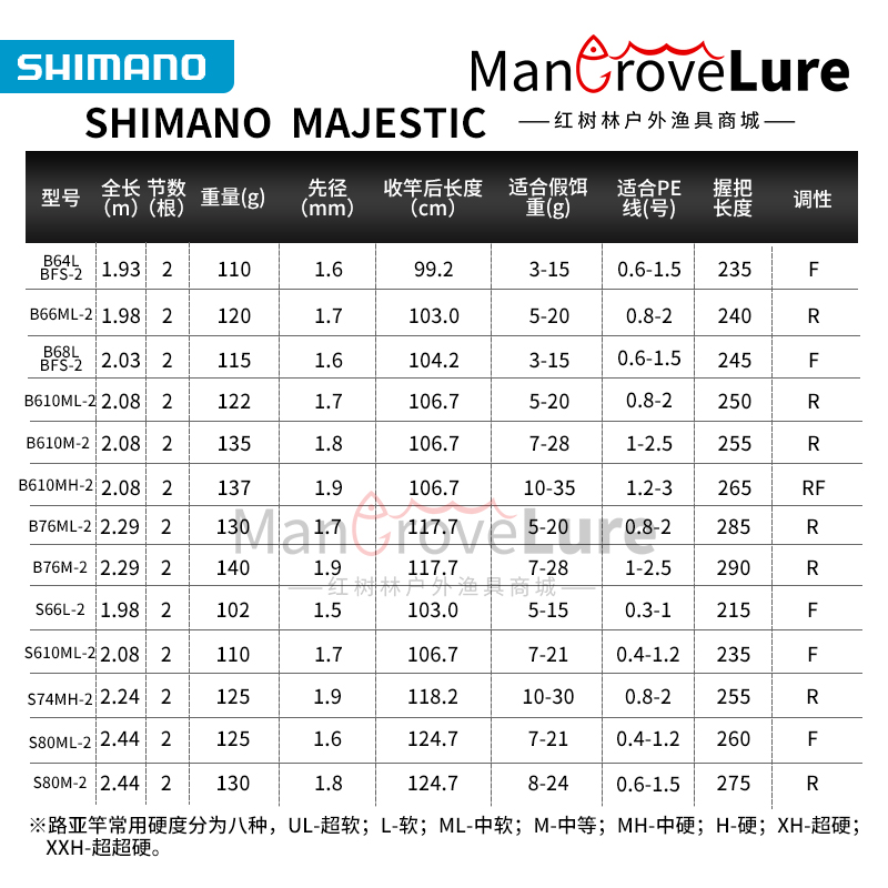 20款SHIMANO禧玛诺玛杰仕Majestic马结实路亚竿淡海水远投钓鱼竿 - 图0