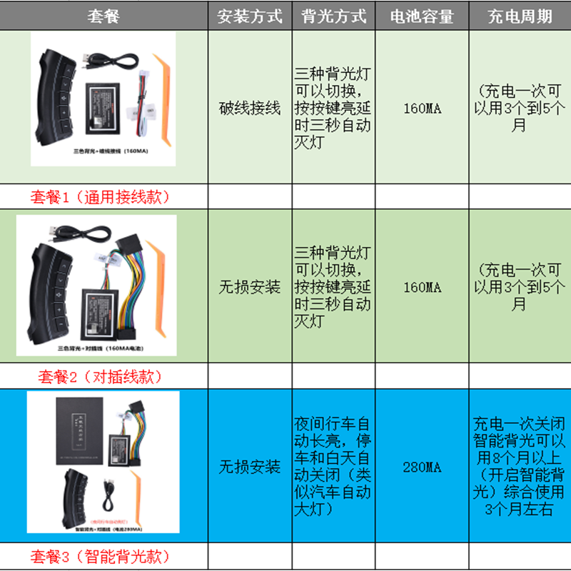 多功能方向盘按键改装通用汽车货车DVD导航蓝牙无线方控控制器 - 图0