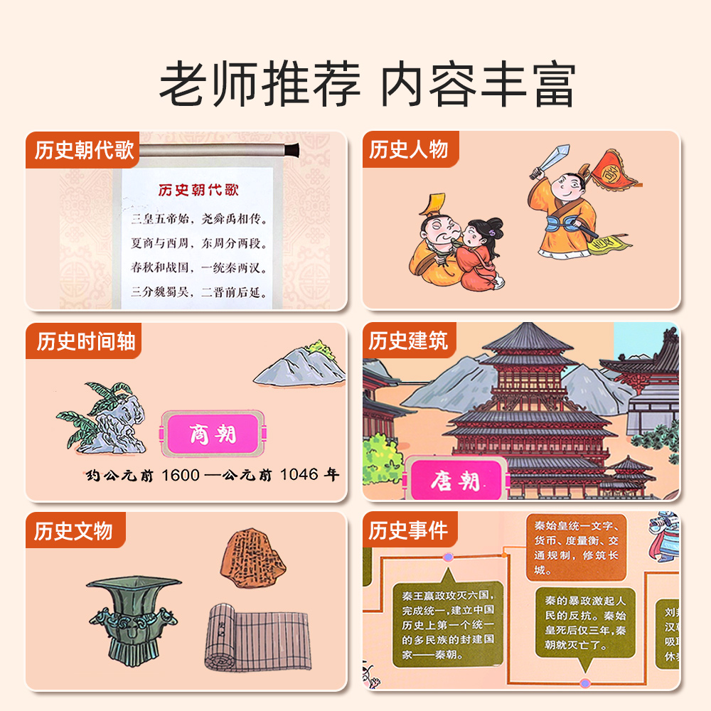 中国历史朝代顺序挂图演化图漫画长卷时间轴大事纪年表墙贴小学生 - 图1