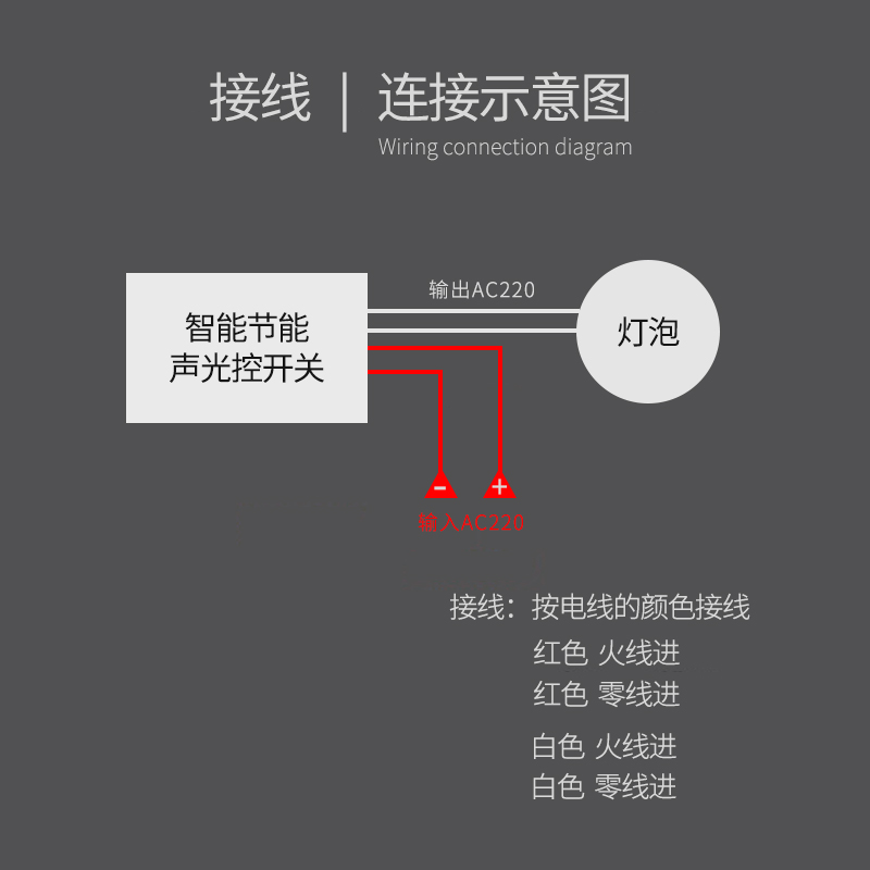 明装四线内置吸顶灯声光控面板楼道延时感应LED节能灯声控开关 - 图2