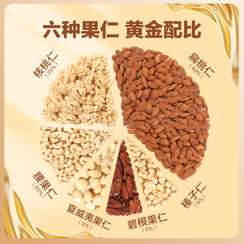 Zhongdi Mixed Pure Nut Kernels Canned Daily Nuts for Pregnant Women Fitness Breakfast Nutritious Snacks 2kg