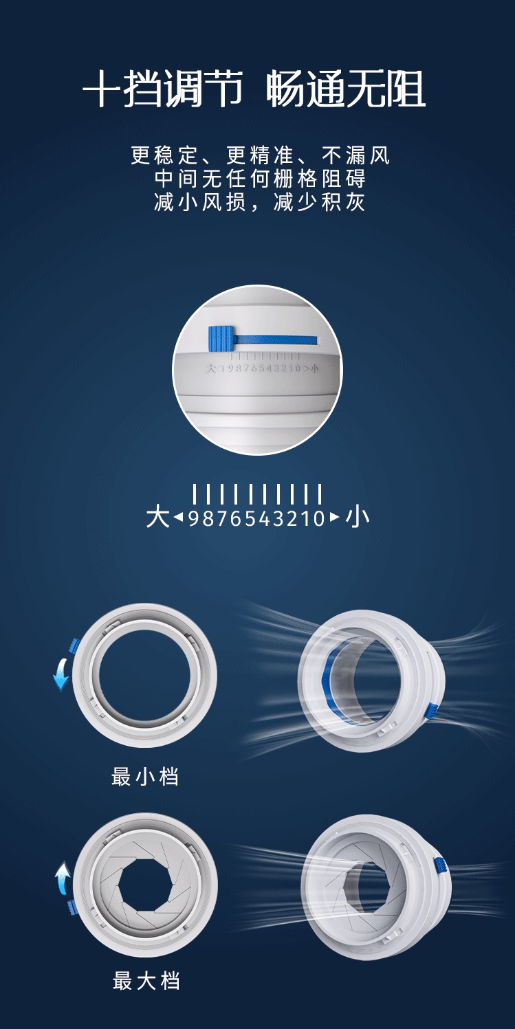 朴勒光圈风阀精准调节新风风速控制新风噪音神器分风箱专业接头 - 图2