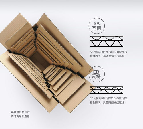 【全国包邮】淘宝纸箱快递纸盒邮政批发牛皮特硬印刷包装定制批发 - 图0