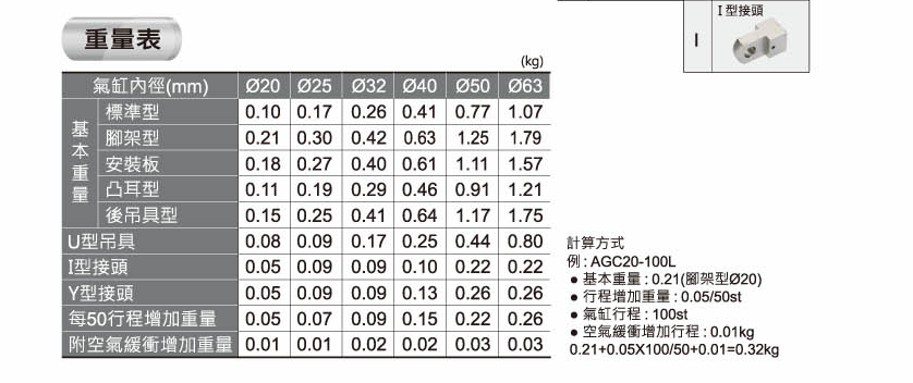 台湾长拓轻型气缸AGMW/AGM50/AG50X25/30/40/45/50/60/70/75/100-图2