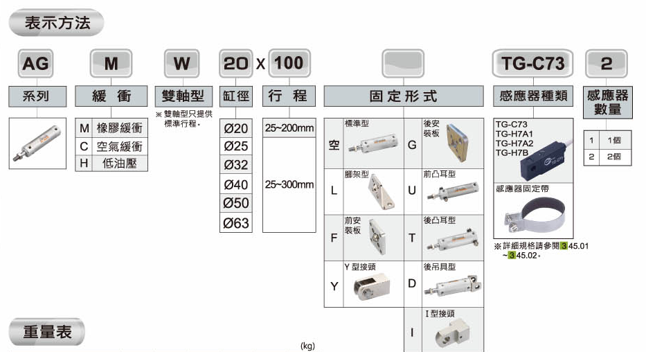 台湾CHANTO长拓轻型气缸AGMW20/AGM20/AG32X100/125/150/175/200 - 图1