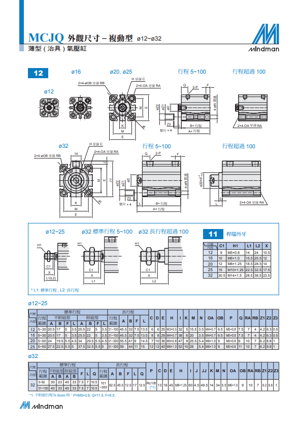 台湾金器薄型治具气缸MCJQ-12-16-5/10/15/20/25/30/35/40/45/50M - 图1