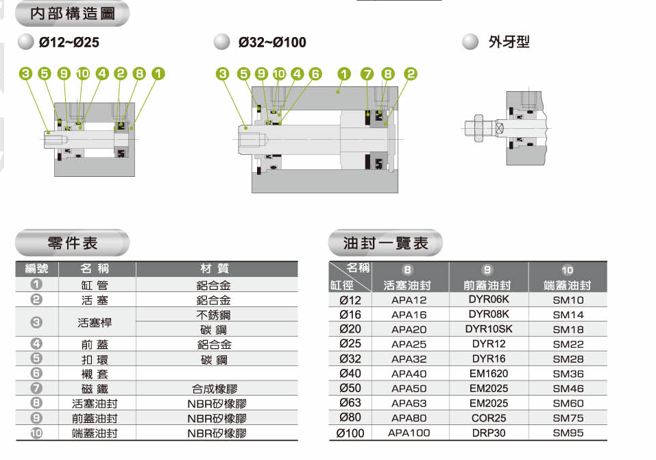 台湾冶具气缸JSS/JSR25/JS25X5/10/15/20/25/30/35/40/45/50B - 图1