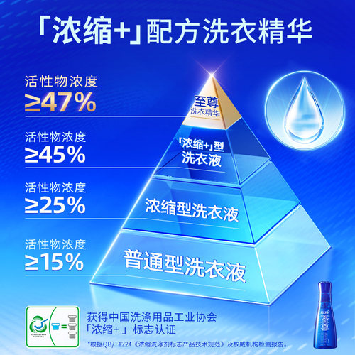 蓝月亮至尊洗衣精华浓缩洗衣液瓶套装家用去渍留香除螨官方正品 - 图0