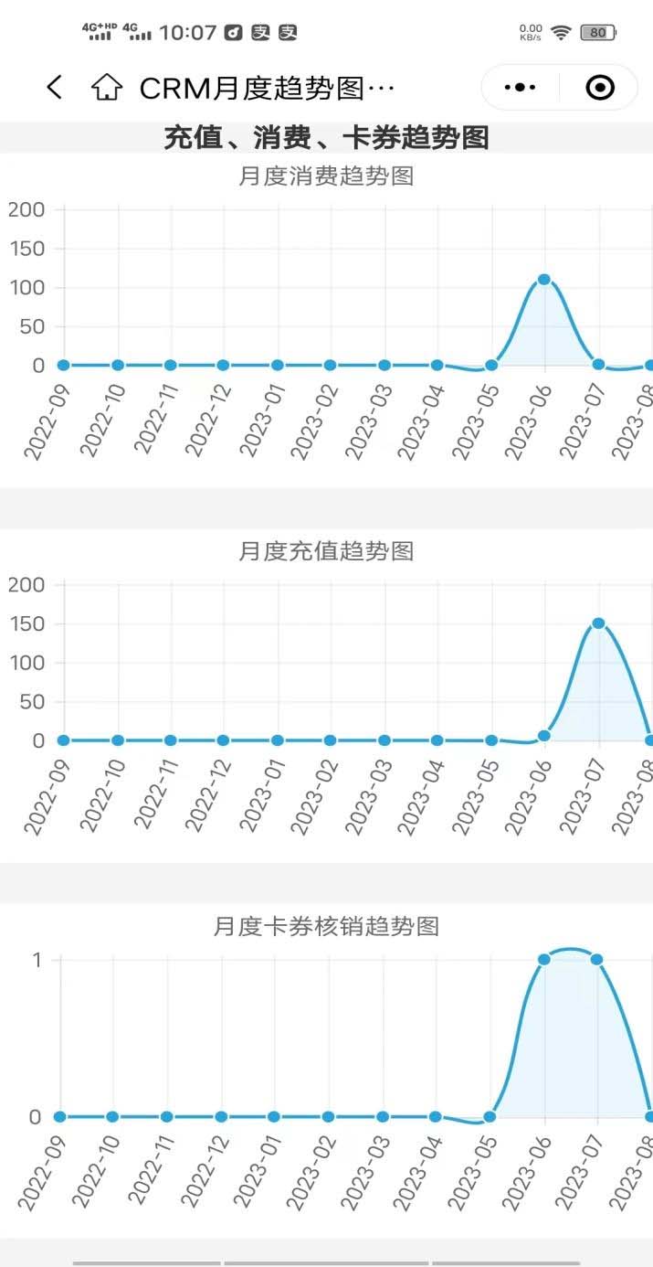 酒店会员管理系统会员住店送天数-图1