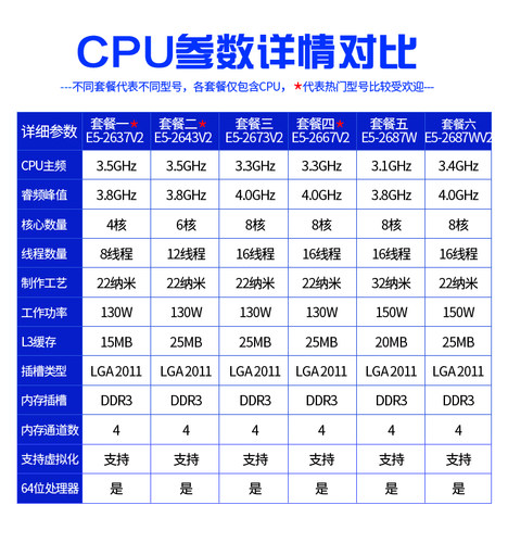 至强 E5-2673V2 E5 2643V2 2687W 2667V2 2687WV2 E5 2637V2 CPU - 图0