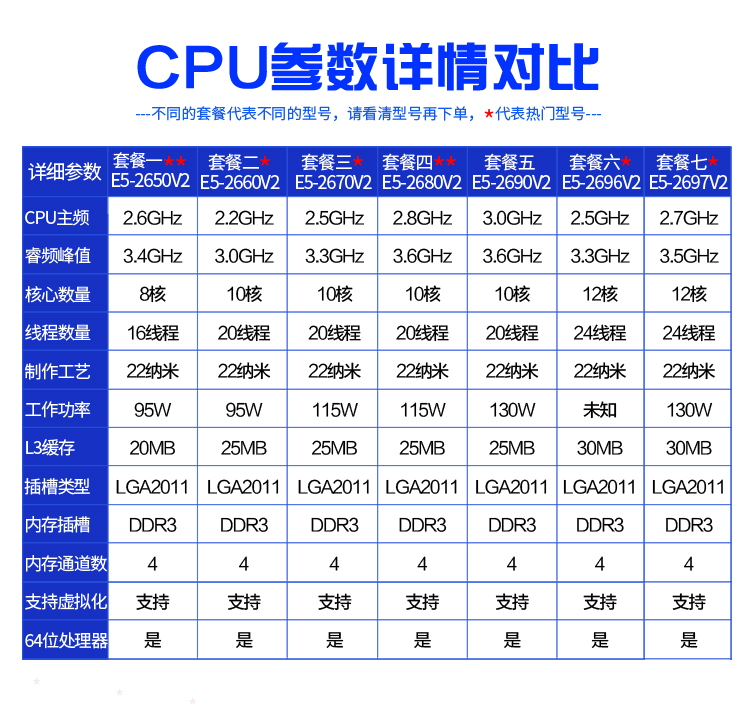 E5-2680V2 2660 2670 2680 2650 2690 2667 2695 2696 2697V2 CPU-图0