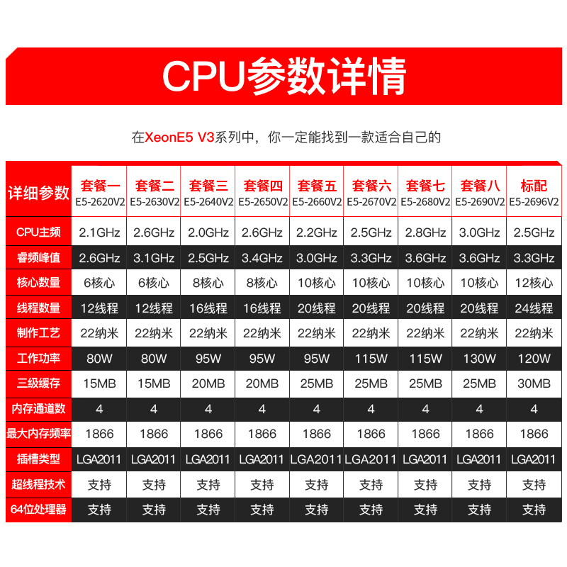 至强 E5-2630V2 2696V2 2640V2 2670 2660V2 2680V2 2690V2 CPU - 图0