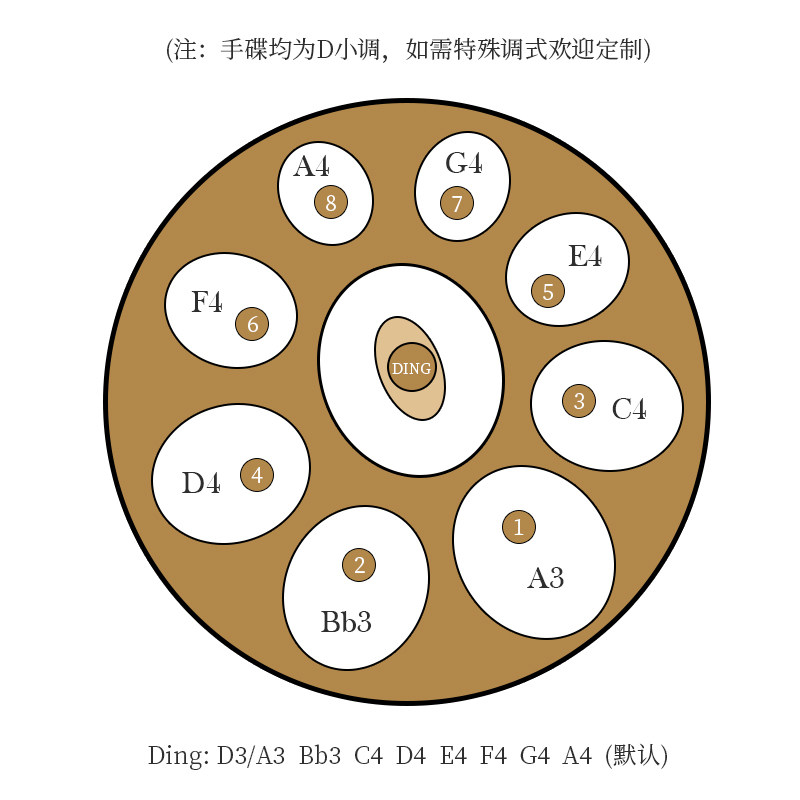 10音手碟,10万元银碗银碟图片,200万元银碗银碟图片_大山谷图库