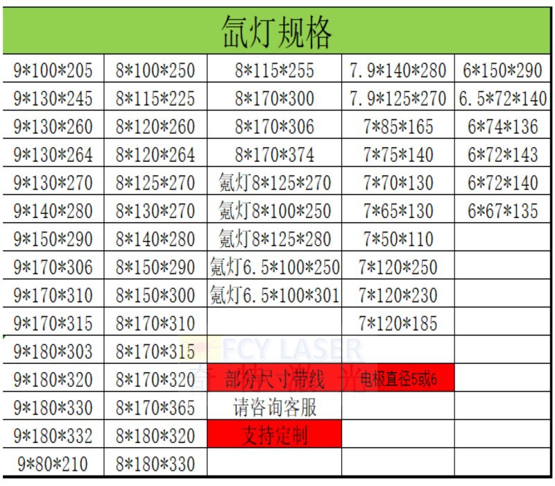 激光脉冲氙灯镭射灯大族激光焊机灯管9*100*205激光灯管9*130*264 - 图2