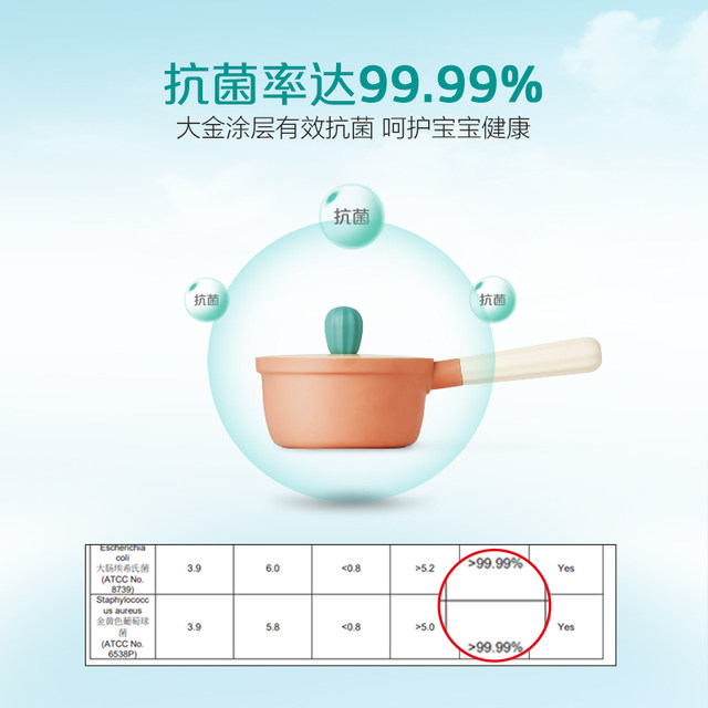 LOCK Cactus Milk Pot Antibacterial Non-Stick Coating