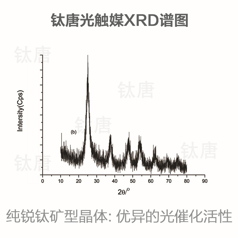 可见光光触媒新房除甲醛苯TVOC抗菌防霉灭病毒光生负离子厂家直销 - 图2