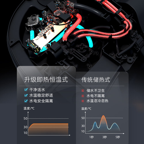 瑞尔特壁挂式智能马桶全自动翻盖脚感冲水悬空墙排电动坐便器HX3 - 图2