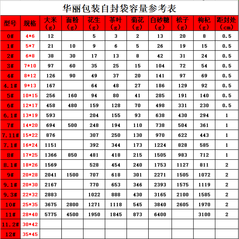 自封袋批发塑封袋封口袋密封袋透明加厚食品袋塑料袋一次性包装袋 - 图1