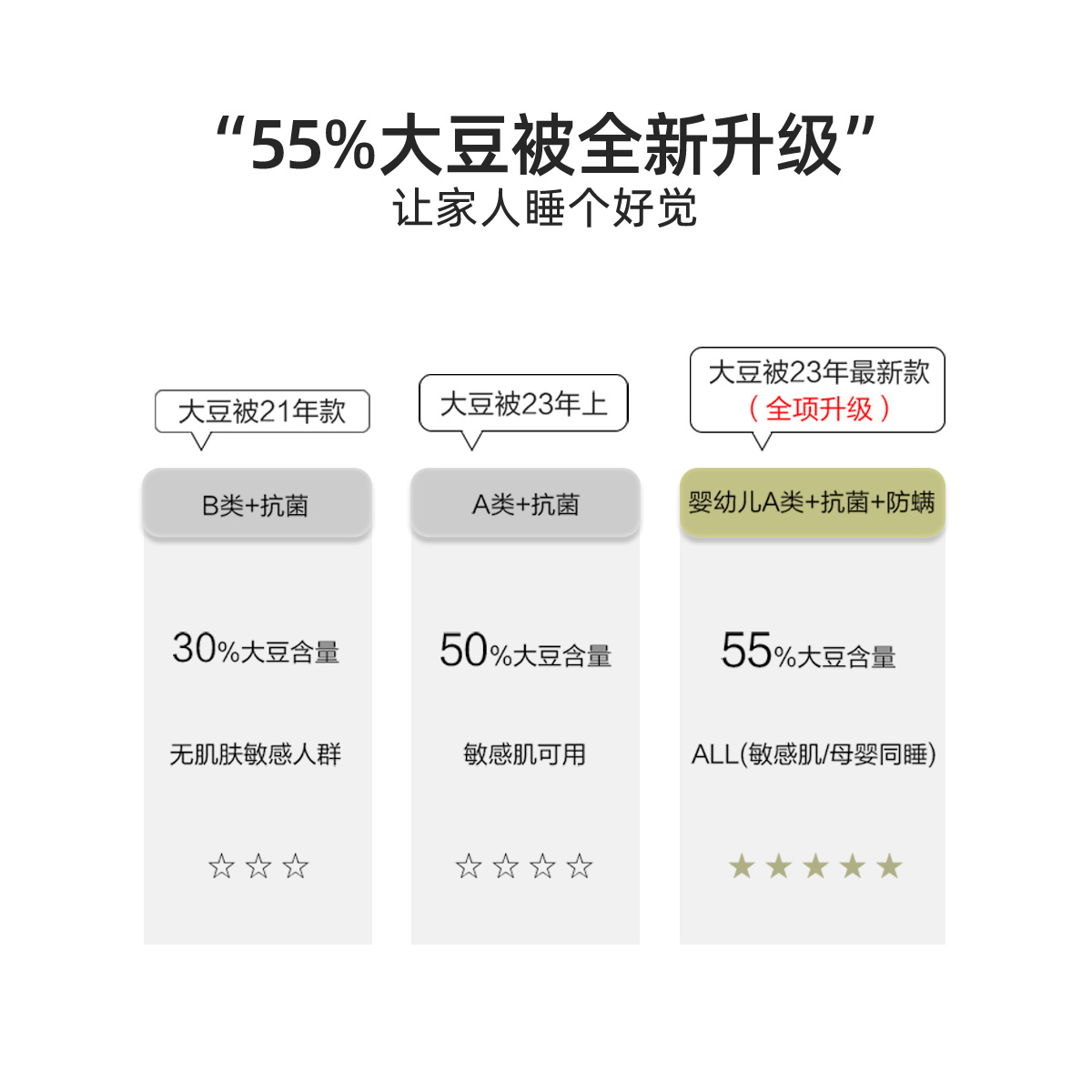 水星家纺儿童A类抗菌防螨大豆春秋被保暖卡通四季被子秋冬