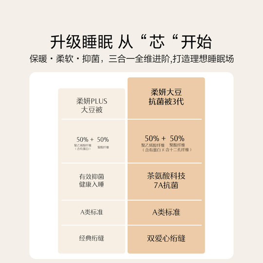 水星家纺被子大豆冬被抗菌四季通用宿舍被芯春秋被二合一子母被