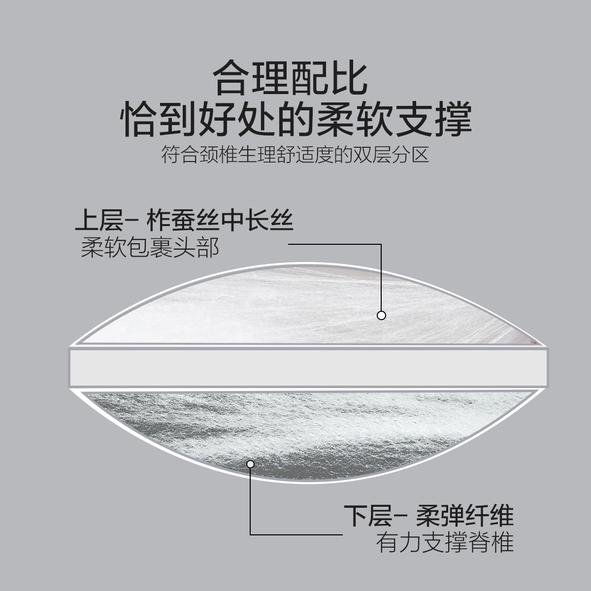 水星家纺枕头枕芯蚕丝枕全棉A类羽丝绒成人学生护颈椎助睡眠抗菌,淘宝优惠券,粉丝福利购,淘宝优惠卷