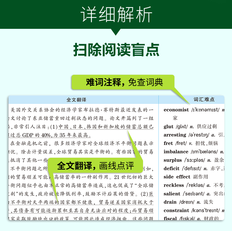 华研外语 2024考研英语一阅读理解B节100篇专项训练习模拟题和新题型书籍全套2023年历年真题自学教材复习资料高分阅读2024 - 图1