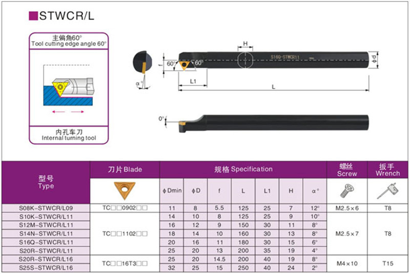 60度内孔车刀小三角镗孔刀杆S08K/10K/12M/16Q/20R-STWCR09/11 - 图1