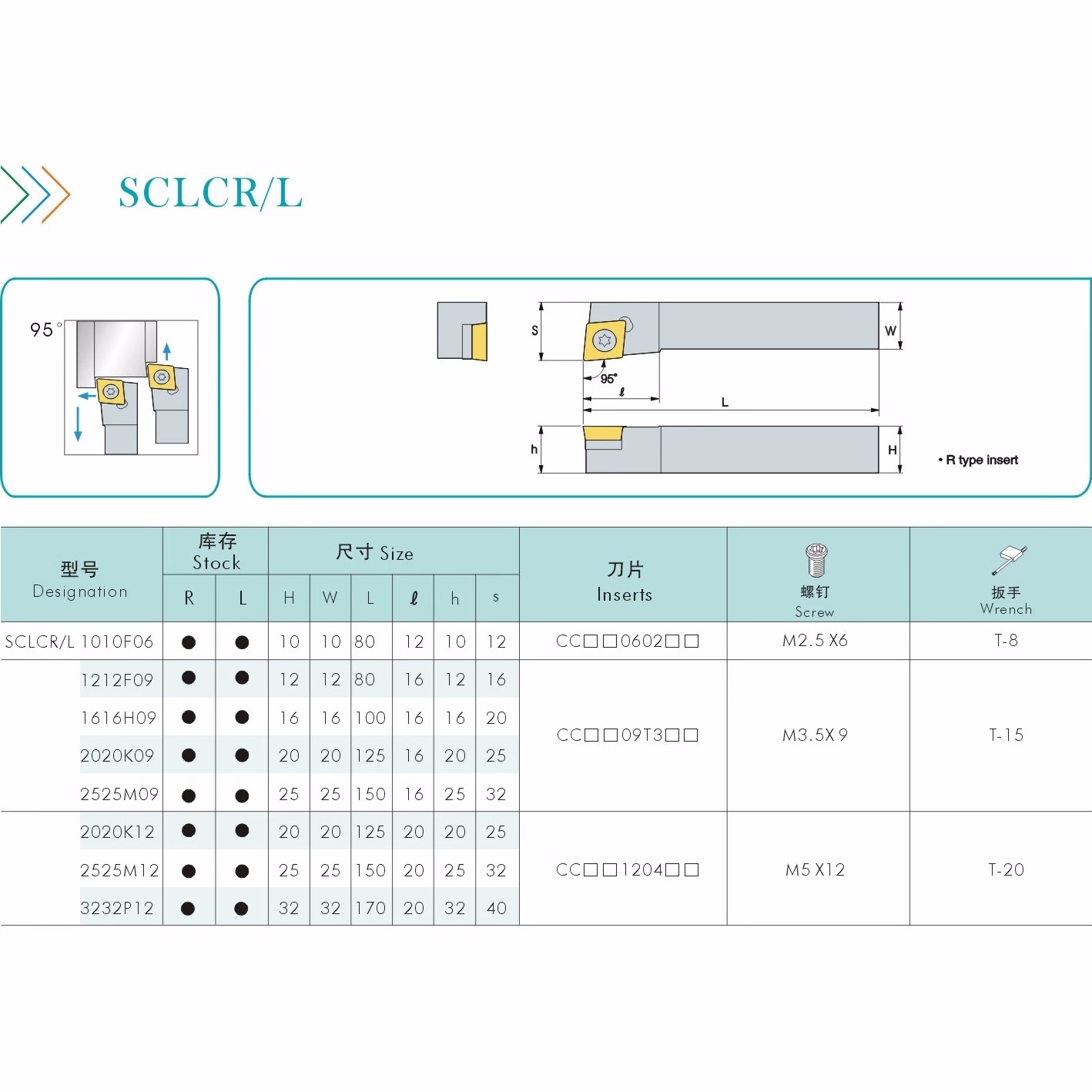 三韩刀杆95度外圆刀杆SCLCR/L2020K12 2525M12 3232P12装CCMT1204 - 图1