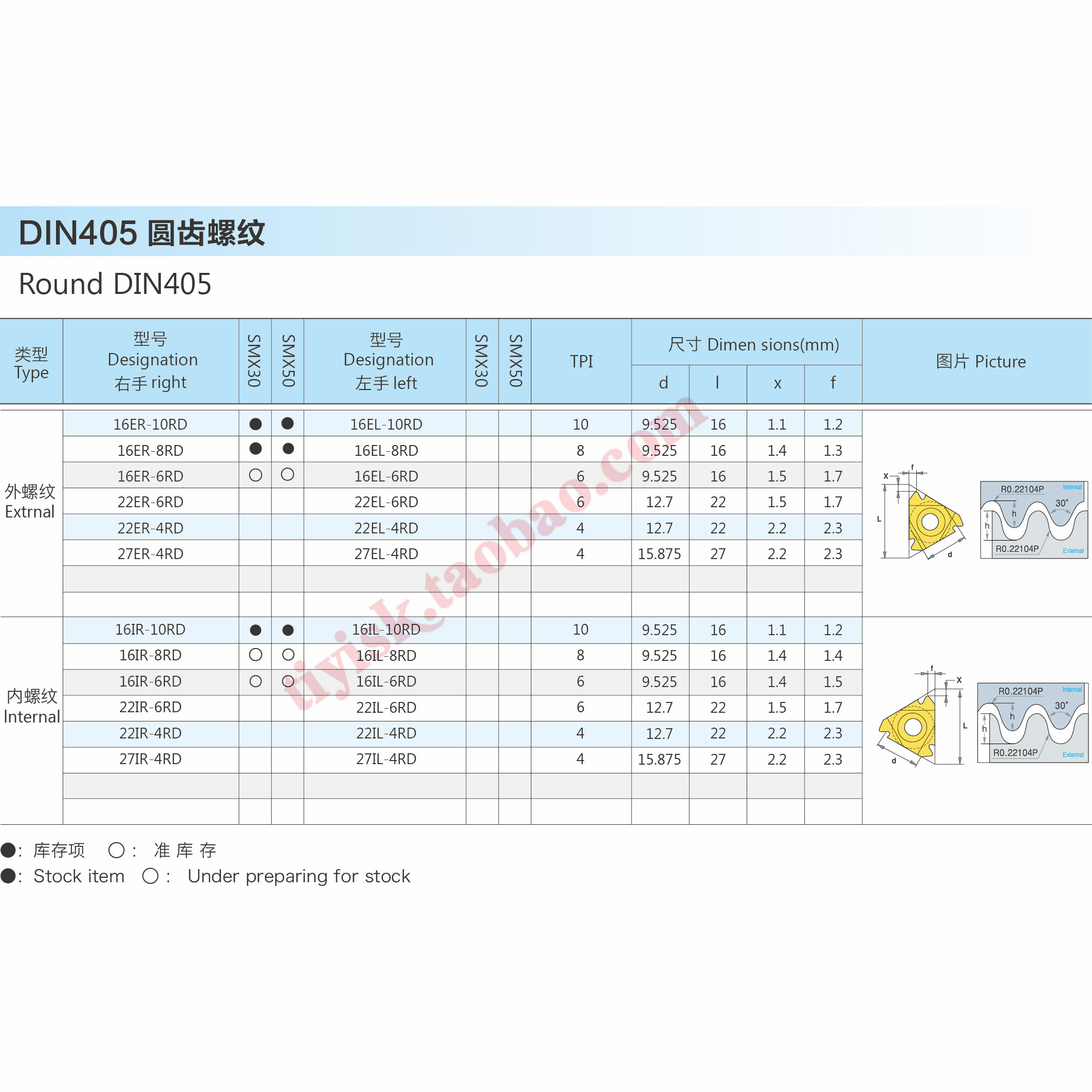 三韩螺纹刀片 德标30度圆齿螺纹16ER/IR 6RD/8RD/10RD SMX30/35 - 图2