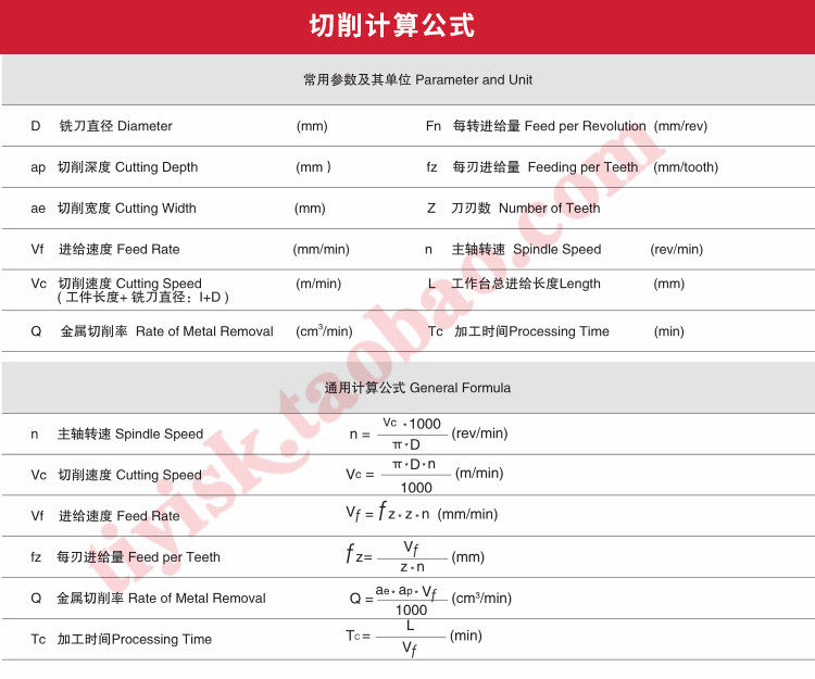数控铣刀片R6圆弧面铣刀片RPMT1204MOE/RDMT/RDKW1204不锈钢加工,淘宝优惠券,粉丝福利购,淘宝优惠卷