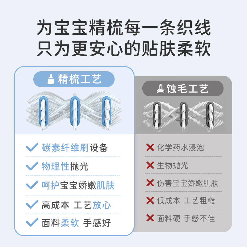 【立减5元】藤之木工房宝宝连体衣夏季薄款睡衣新生婴儿短袖哈衣