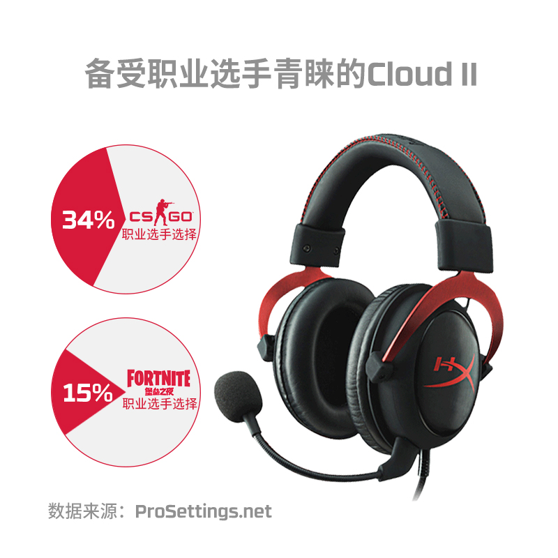 莱昂凯外设HyperX极度未知飓风2飓风3头戴式有线专业游戏csgo耳机 - 图0