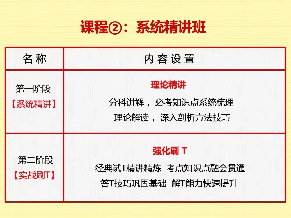 2024国考银保监会金融监督管理局金管局网课视频行测专业知识课程-图2