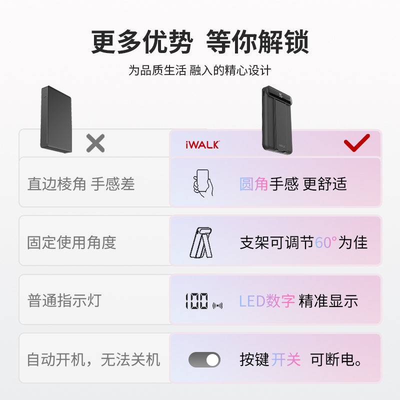 iWALK爱沃可MAG-X磁吸无线充电宝magsafe超薄迷你便携无线小巧可爱支架适用iPhone15苹果14支持Standby模式-图3