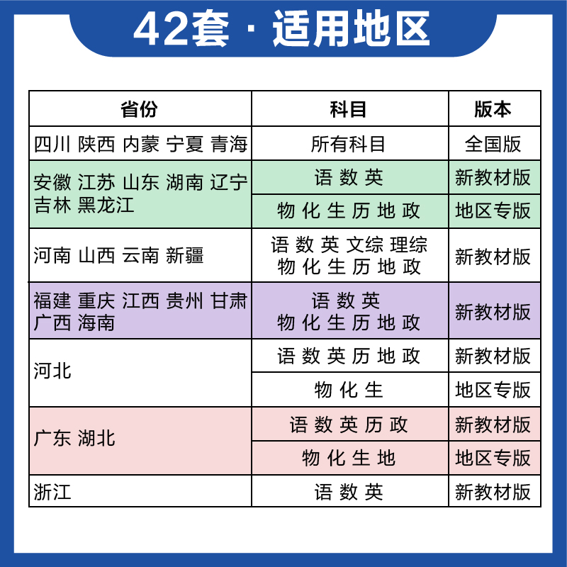 2024新版高考必刷卷42套数学语文英语物理化学生物历史地理新高考全国版新教材文理综模拟卷汇编高中高三一轮复习高考必刷题理想树 - 图3